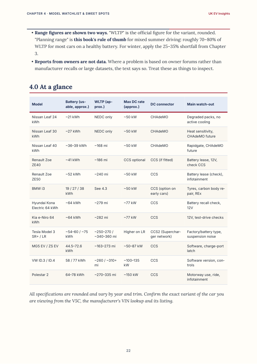 Model comparison table from chapter 4