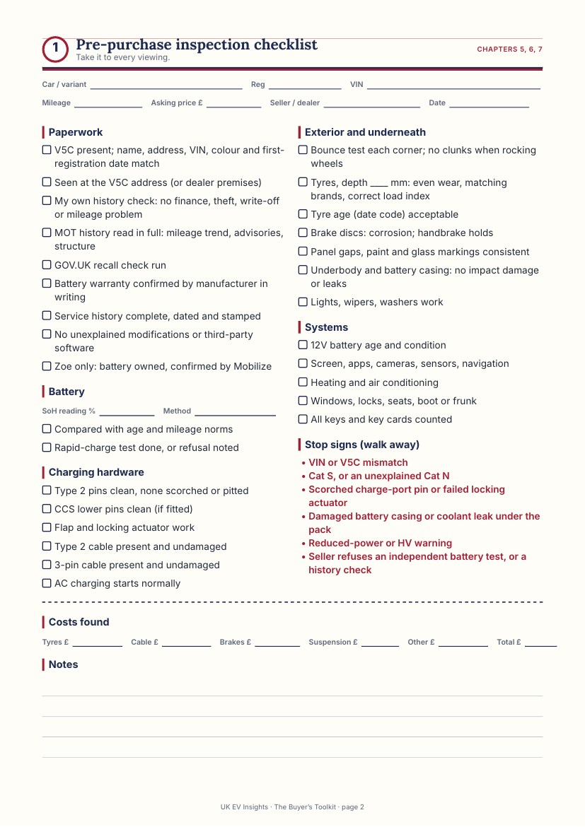 Pre-purchase inspection checklist from the printable toolkit